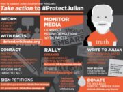 Julian Assange – Help & Take Action
