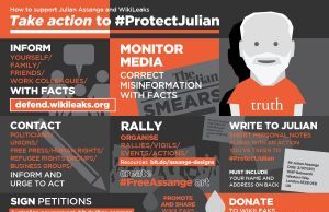 Julian Assange – Help & Take Action